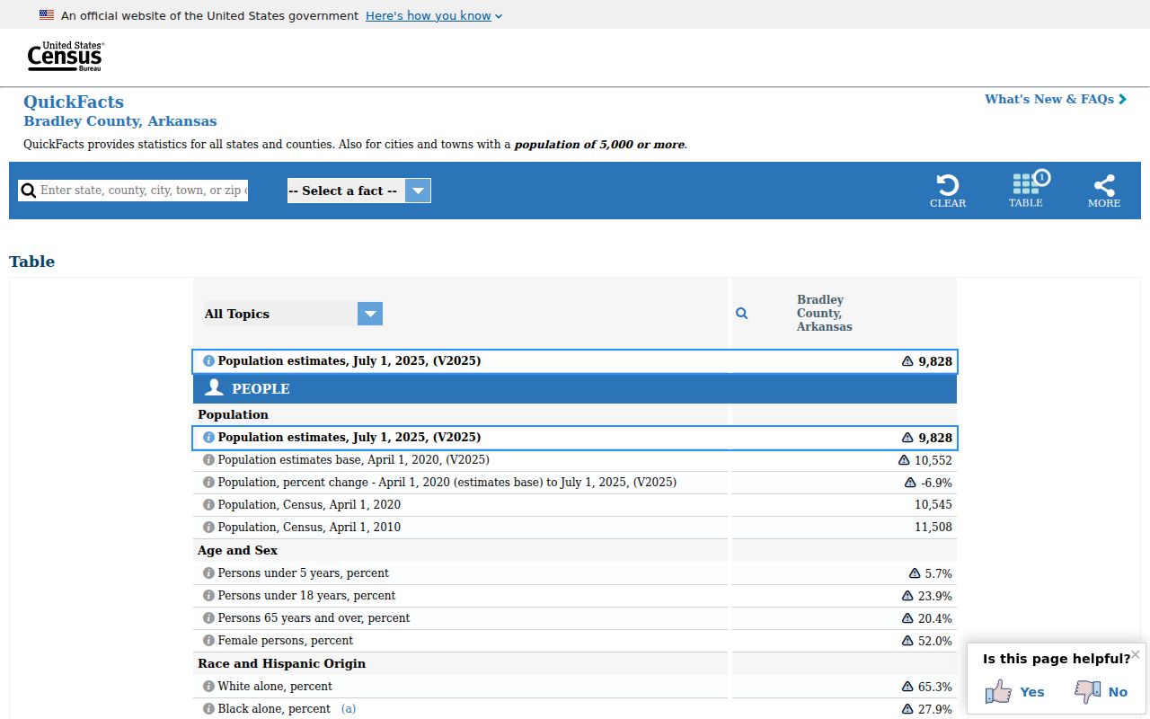 Hermitage court docket Bradley County Census QuickFacts context